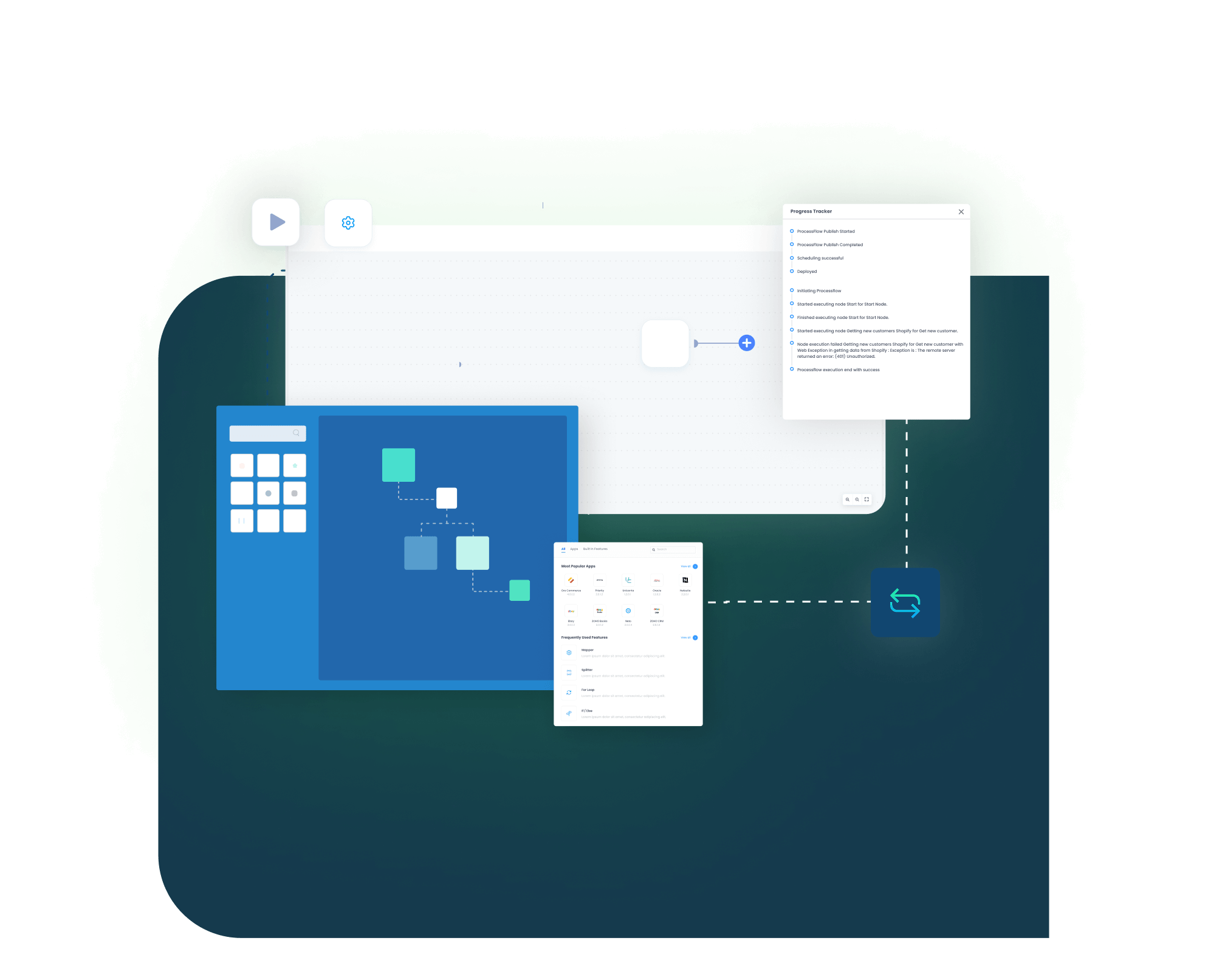 APPSeCONNECT process flow builder showing the SAP Business One to Shopify integration workflow with live execution progress tracker
