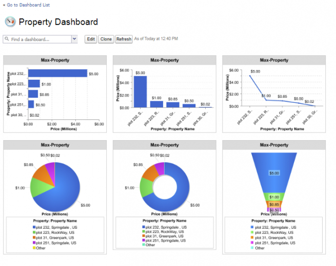 How To Create Reports And Dashboards In Salesforce | APPSeCONNECT