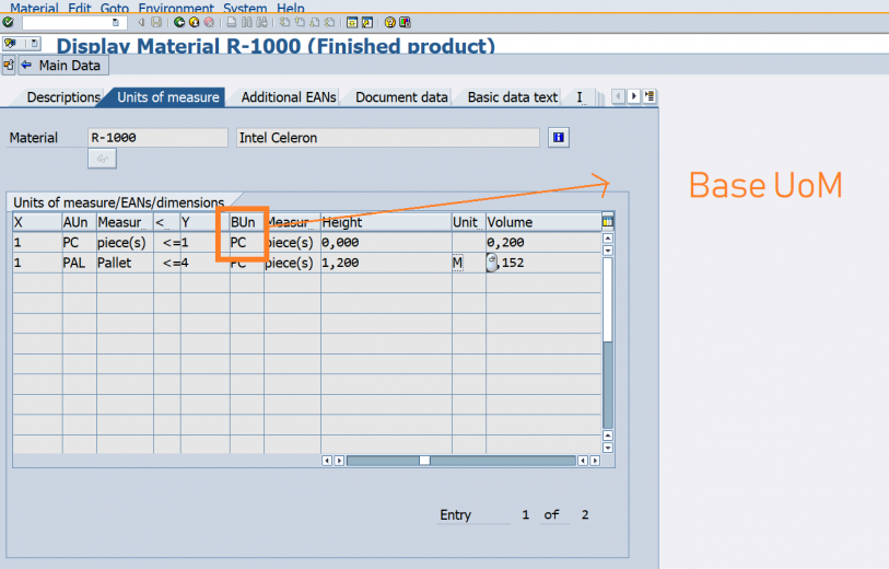 Understanding Unit of Measures within SAP ERP and Magento