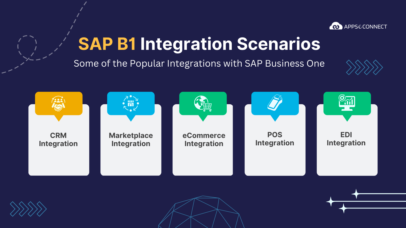 sap-business-one-integration-scenarios-with-different-applications