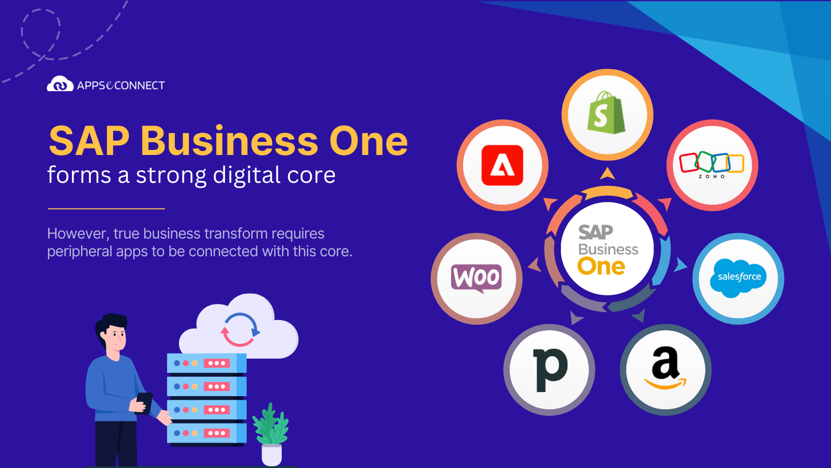 the-need-to-integrate-sap-business-one-as-digital-core