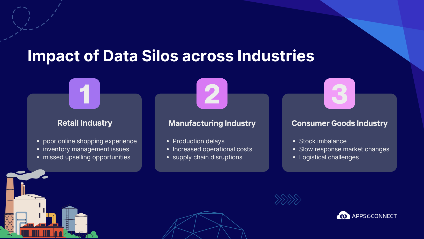 how-data-silos-occur-in-different-industries-and-their-impact