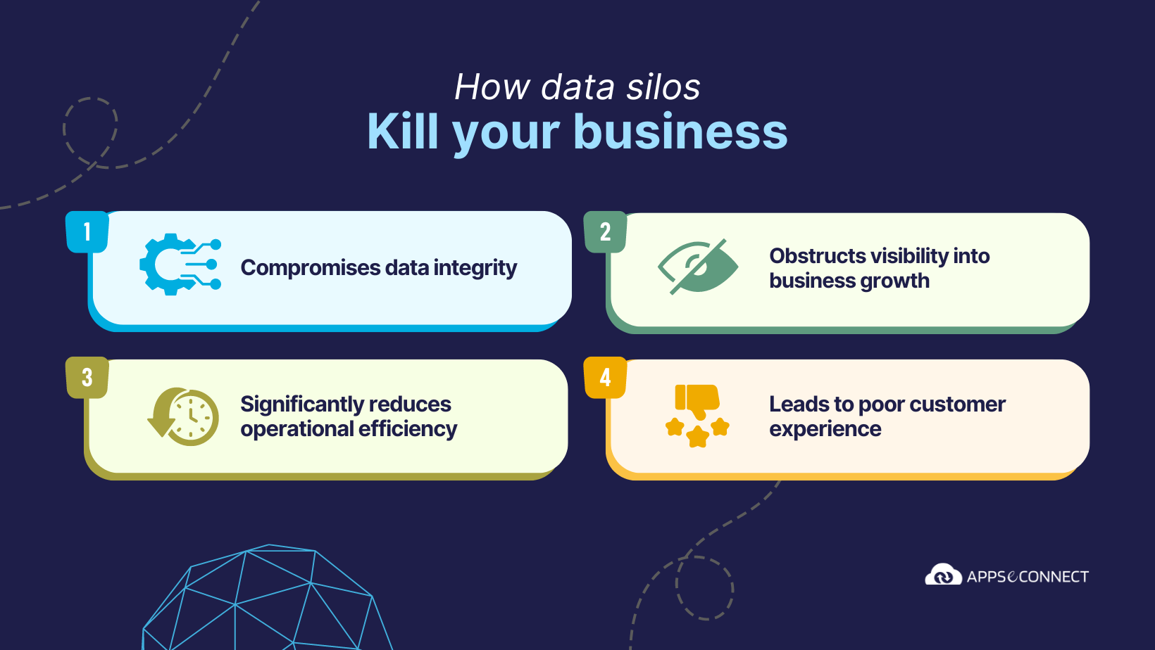 4-ways-data-silo-harms-your-business-poor-visibility-reduced-efficiency-poor-customer-experience