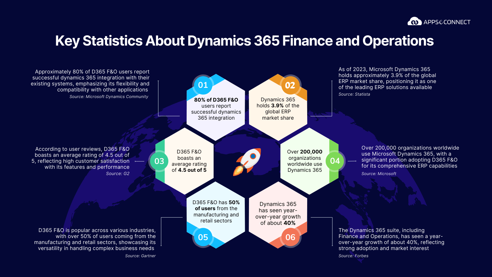 dynamics-f&o-key-usage-statistics