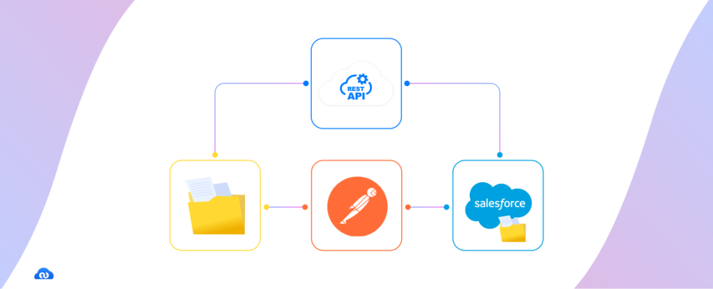 salesforce-file-upload-api-featured-image