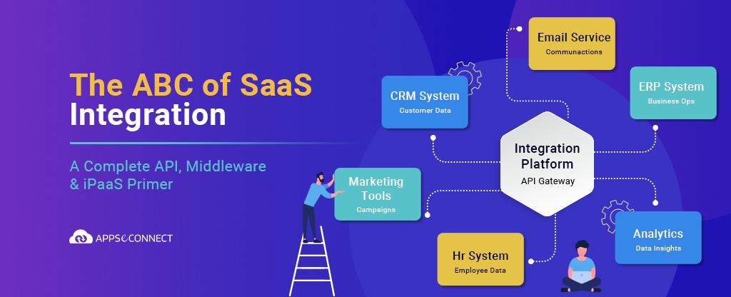 What is SaaS Integration